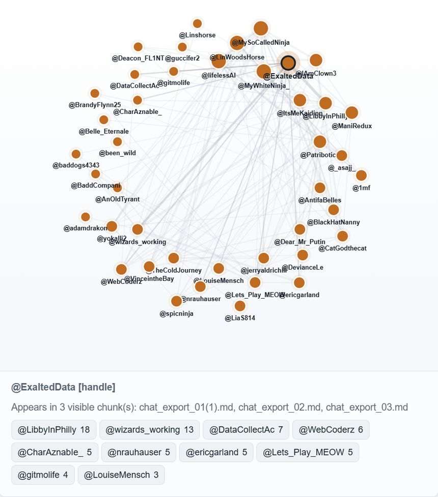 Gráfica de red centrada en la cuenta ExaltedData, con conexiones a cuentas como nrauhauser, LouiseMensch, DataCollectAc, LibbyInPhilly, WebCoderz y wizards_working; una tabla de coocurrencias enlista los conteos de interacción