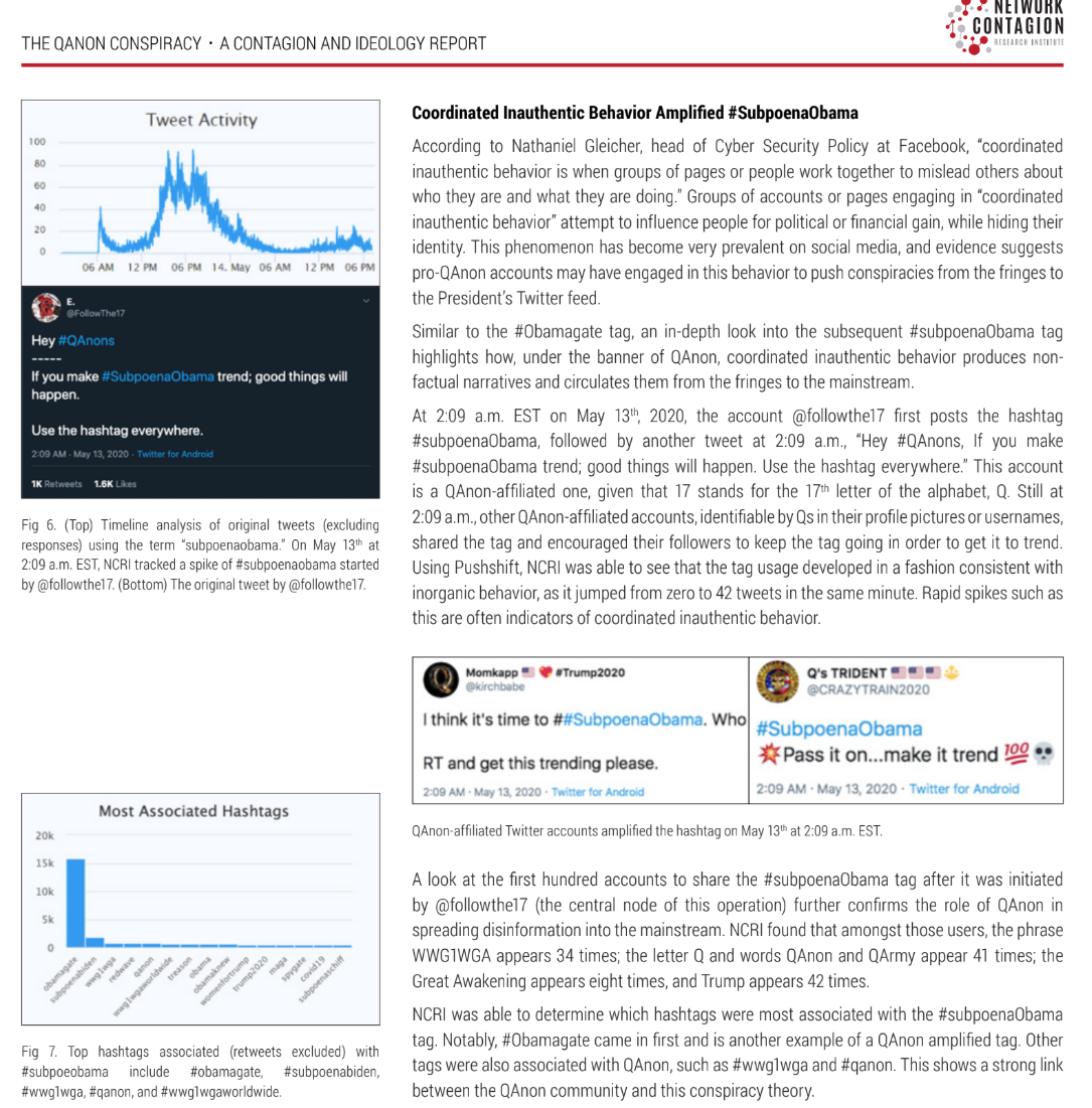 Pages from the NCRI report The QAnon Conspiracy: a tweet-activity chart spiking on May 13, a screenshot of the @FollowThe17 post asking QAnons to make #SubpoenaObama trend, a most-associated-hashtags bar chart, and two QAnon-affiliated accounts posting the tag at 2:09 AM