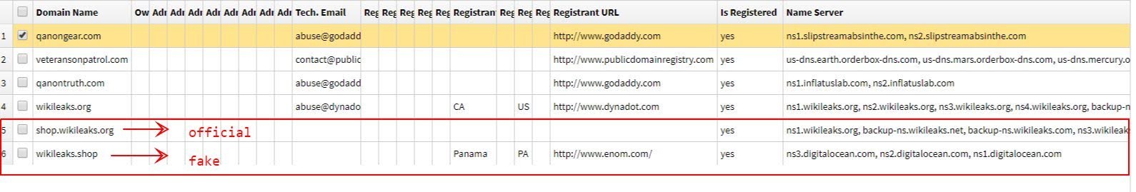 WHOIS search results listing qanongear.com, veteransonpatrol.com, qanontruth.com, wikileaks.org, shop.wikileaks.org marked official and wikileaks.shop marked fake, with Panama and Enom and DigitalOcean name servers